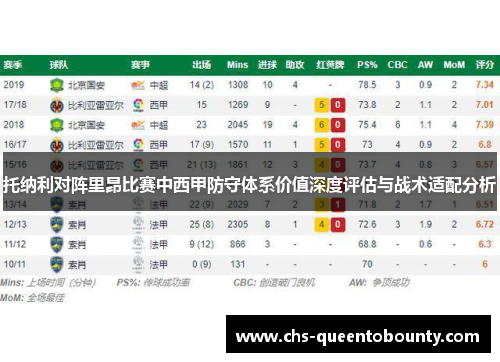 托纳利对阵里昂比赛中西甲防守体系价值深度评估与战术适配分析